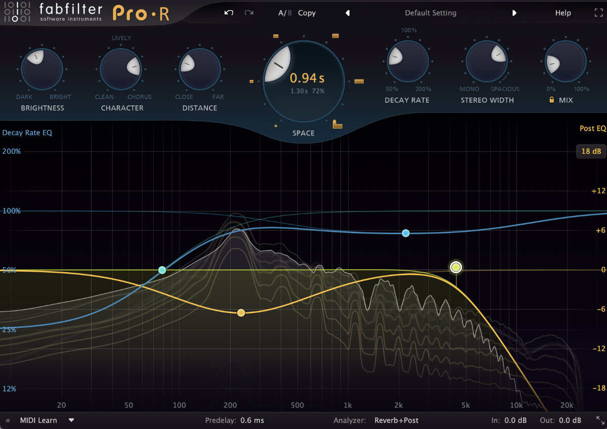 Reverb PlugIn: Die besten Reverb VST für Techno und Ambient