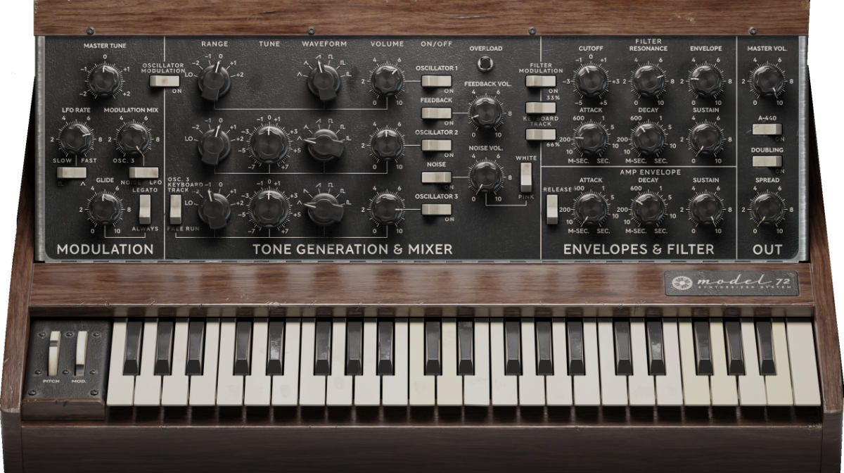 Die besten MinimoogPlugIns 2024 MoogClones als VST