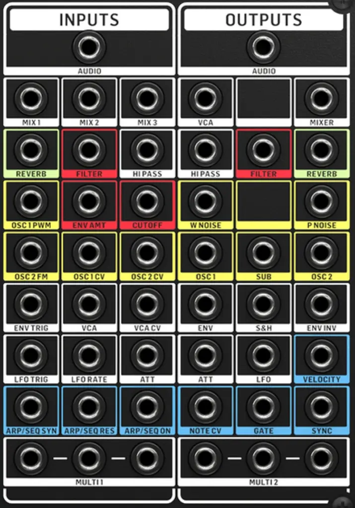 Behringer Model-15 Patchfeld